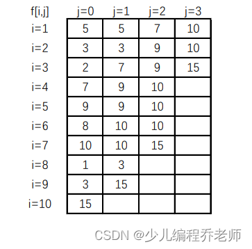 C++题解：静态区间最大值