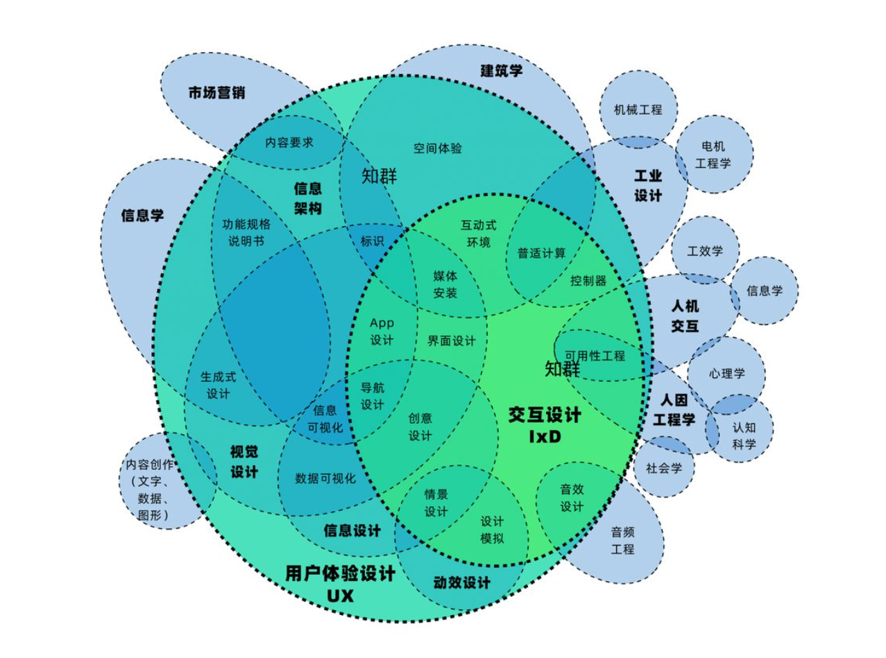 UI设计开发工具介绍