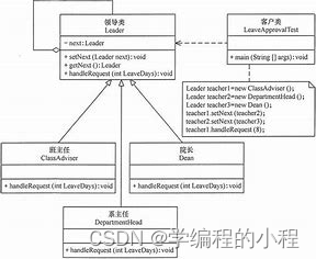 小谈设计模式（25）—职责链模式