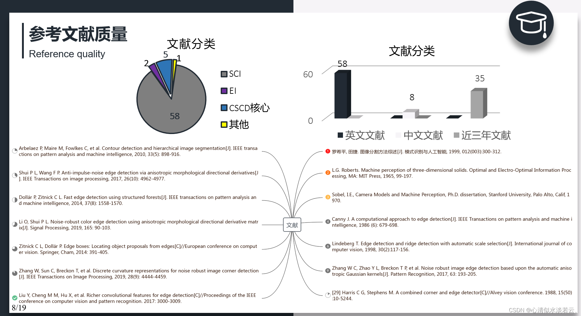 图像处理领域之►边缘检测大合集◄【应该是全网仅有的了吧】