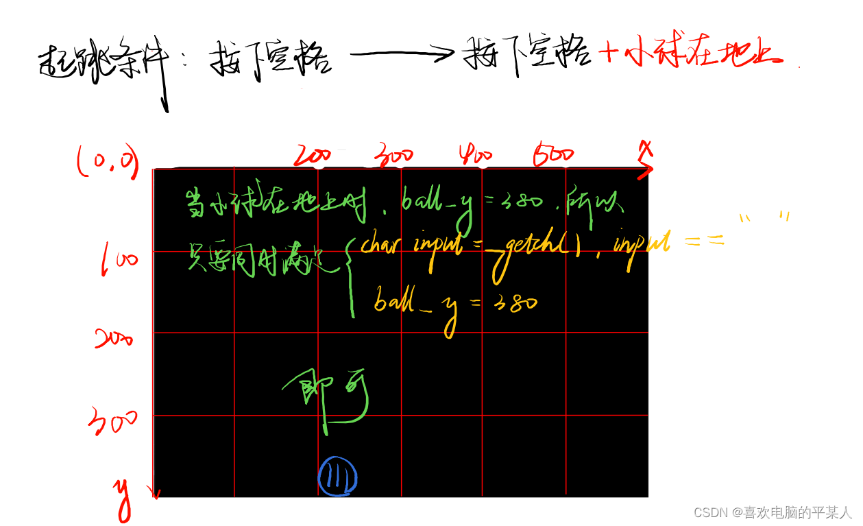 C++图形开发（14）：游戏完善——无限空中起跳解决