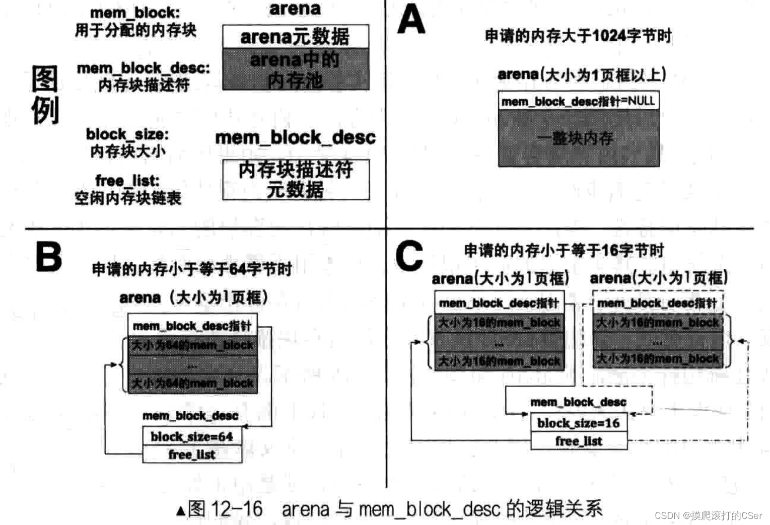 第十二章-系统调用