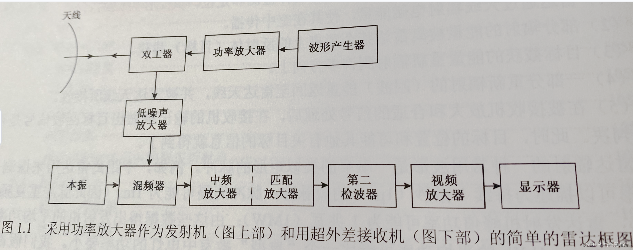 雷达的组成部分图解图片