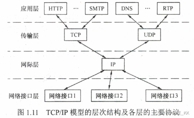 数据的物理结构主要包括 0dc130491483410ea997235ecec405c7.png