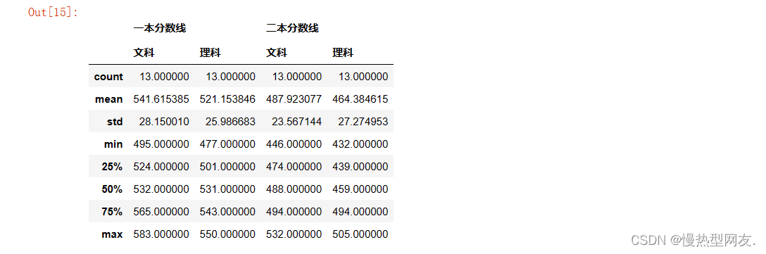 【大数据处理与可视化】三 、Pandas库的运用