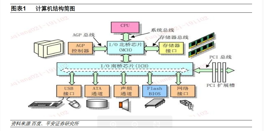 计算机结构简图