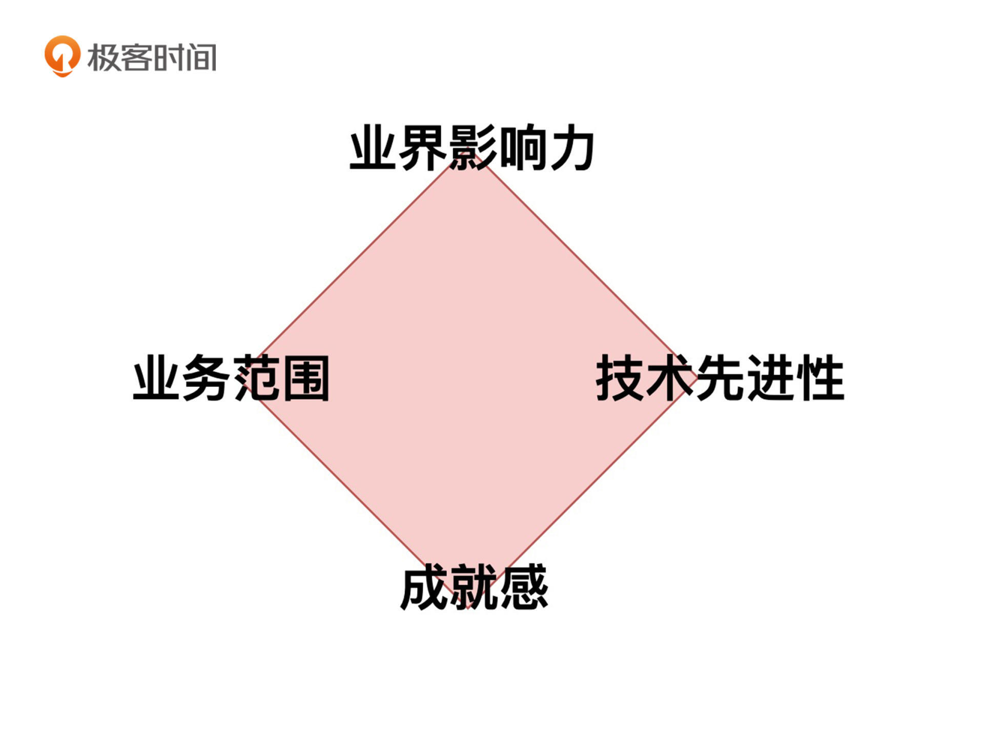 大公司VS小公司，怎样选择更有前途？