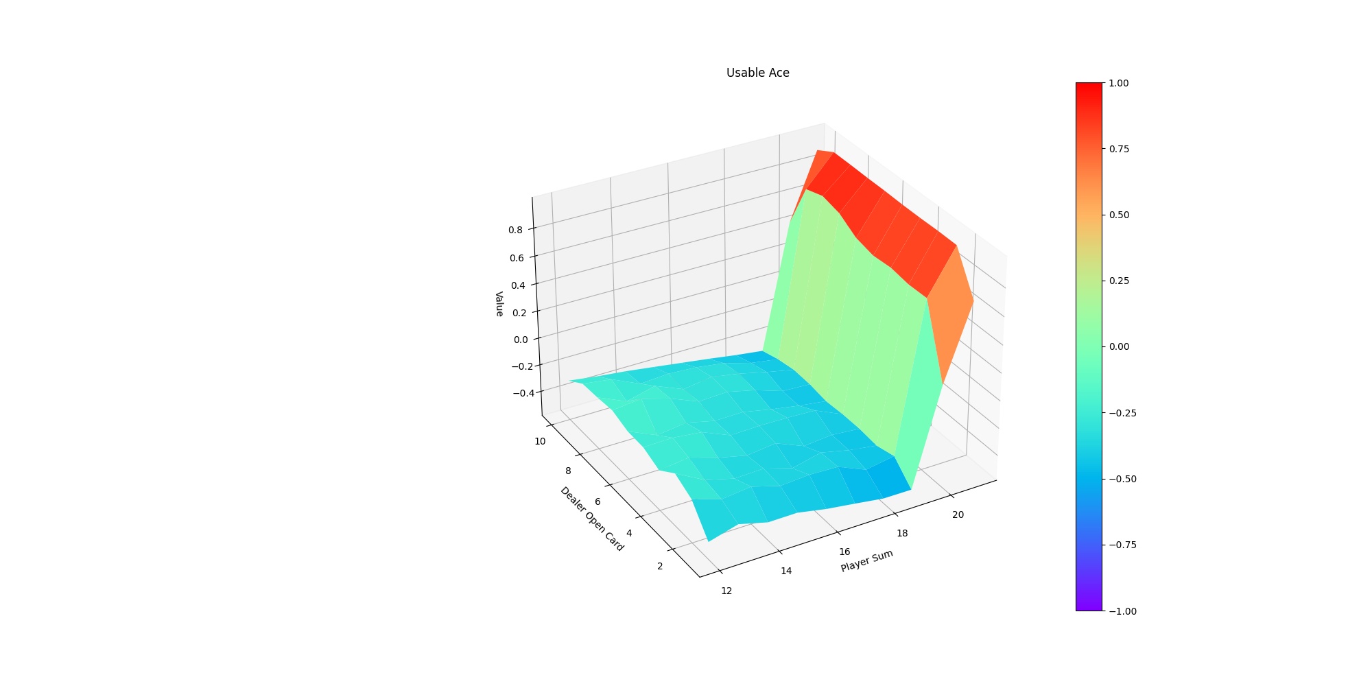 21点算法_21点公式-CSDN博客