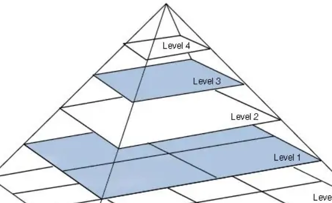 图像金字塔