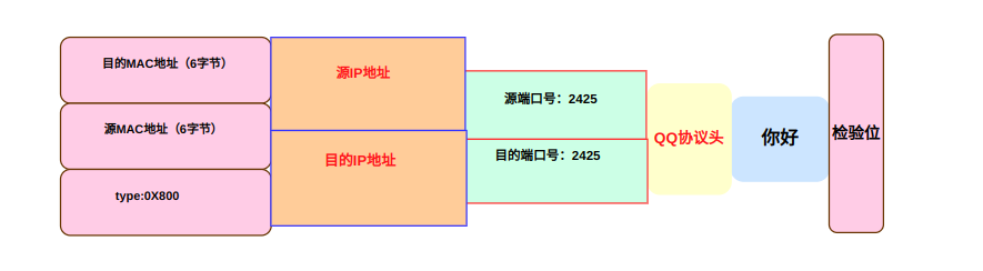 [外链图片转存失败,源站可能有防盗链机制,建议将图片保存下来直接上传(img-jfYvaek4-1670162890145)(/home/guojiawei/.config/Typora/typora-user-images/image-20221203221056270.png)]