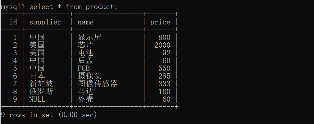 【mysql学习】6.where高级数据过滤