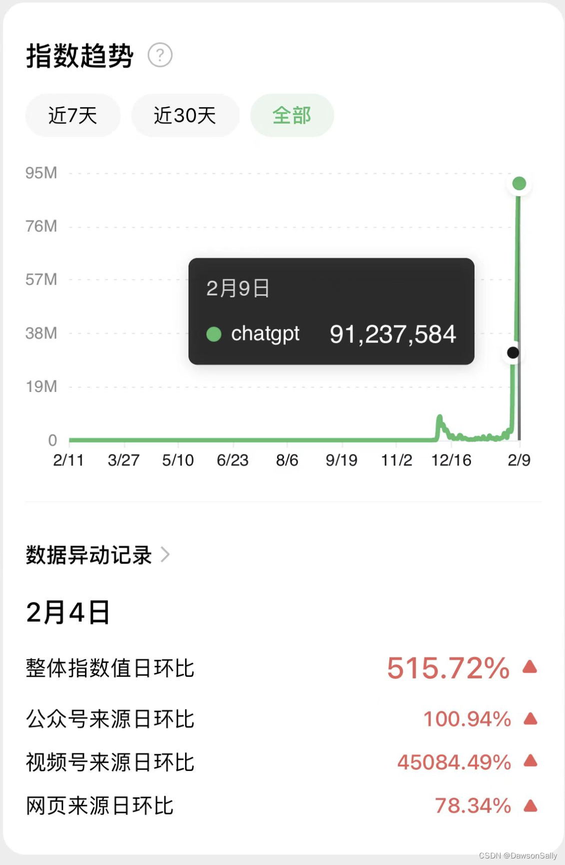 ChatGPT微信指数