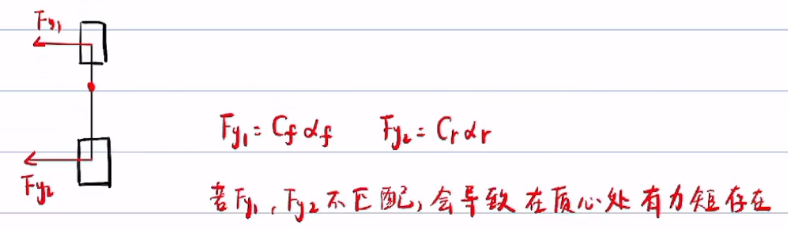 【自动驾驶】【零基础】基础自动驾驶控制算法笔记