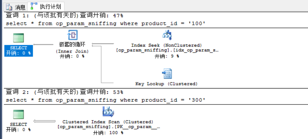 sql server的参数嗅探