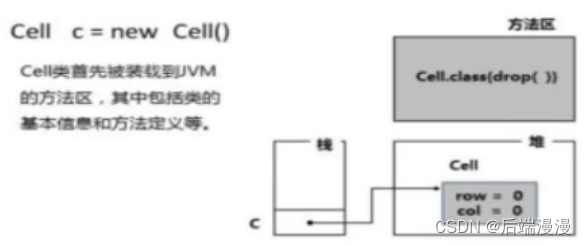 什么？你还不明白什么是ClassLoader？不如试试从JVM来入手ClassLoader是什么玩意吧！