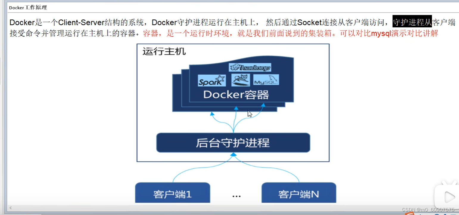 【DOCKER】