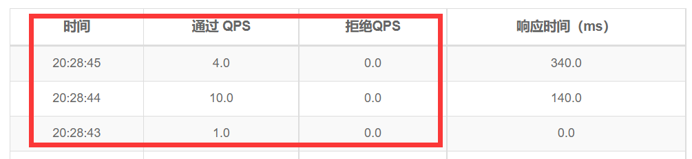 【七】SpringCloud Alibaba之整合Sentinel（实现流量控制2）