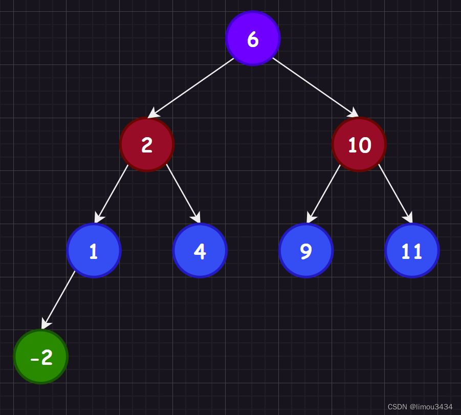 C++二叉搜索树