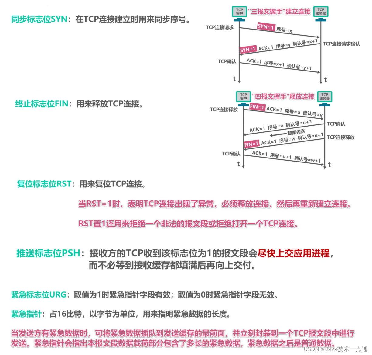 [外链图片转存失败,源站可能有防盗链机制,建议将图片保存下来直接上传(img-WU2nKJfg-1676091084604)(计算机网络第5章（运输层）.assets/image-20201023005001450.png)]