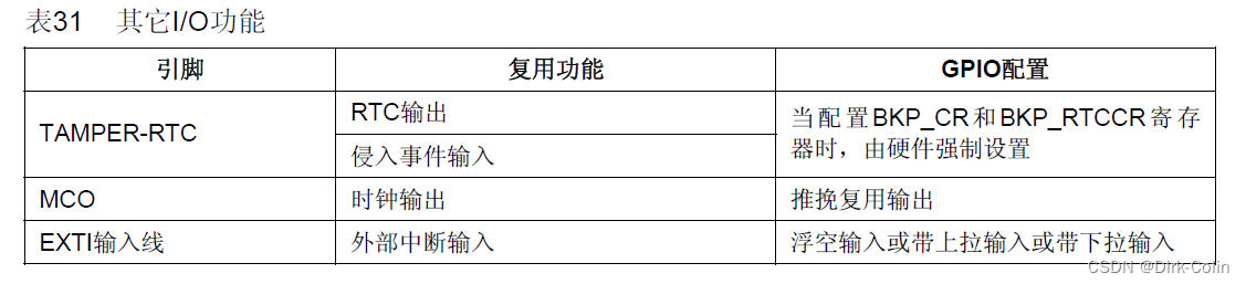 STM32笔记—EXTI外部中断