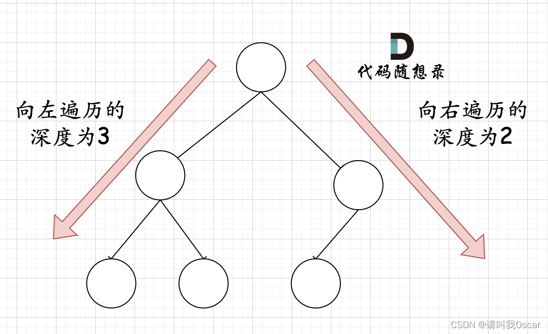 代码随想录-50-222. 完全二叉树的节点个数