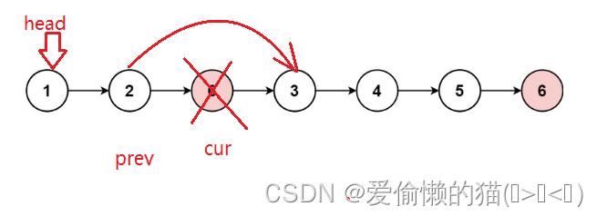 【LeetCode】移除链表元素