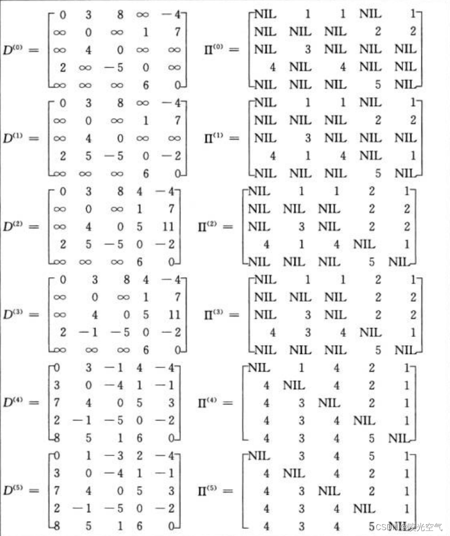 高阶数据结构学习 —— 图（4）