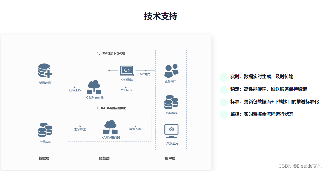 抢先知：公抓抓 信息挖掘工具