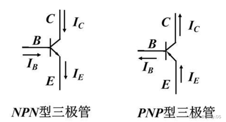 軟件工程師也要懂的硬件知識二極管三極管mos管