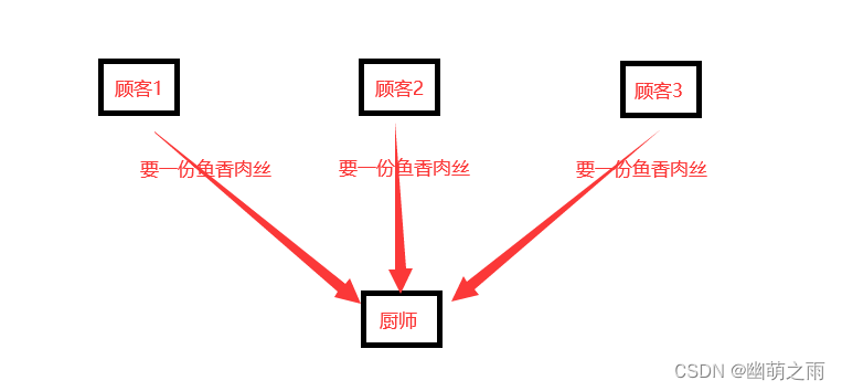 单例模式介绍