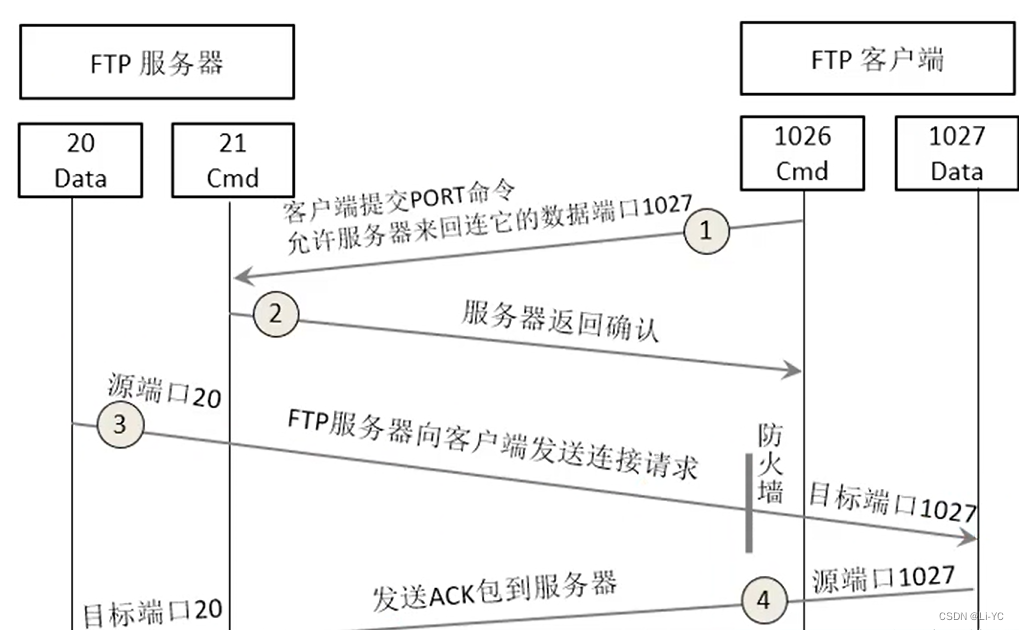 ftp是指什么（ftp叫什么） ftp是指什么（ftp叫什么）〔ftp属于什么〕 新闻资讯