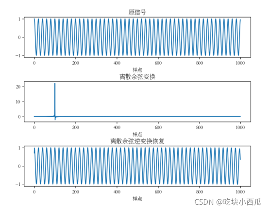 python实现对语音信号的离散余弦变换（DCT）与离散余弦逆变换（IDCT）