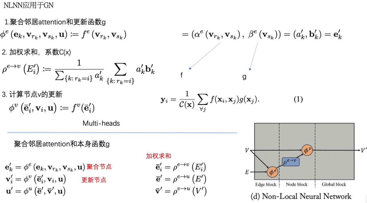 图网络分类以及一些通用框架