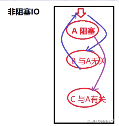 [外链图片转存失败,源站可能有防盗链机制,建议将图片保存下来直接上传(img-RdewizAD-1639749684421)(C:\Users\Administrator\AppData\Roaming\Typora\typora-user-images\image-20211217095335744.png)]