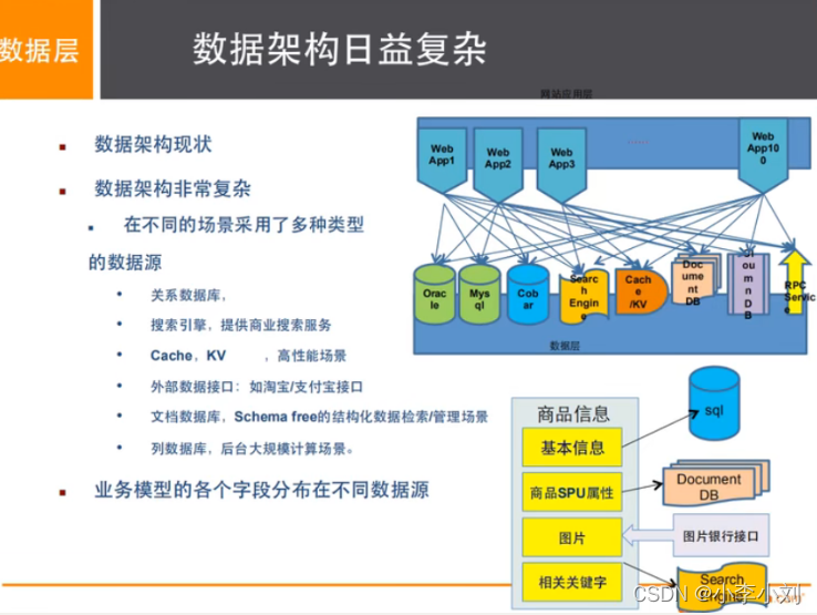 [外链图片转存失败,源站可能有防盗链机制,建议将图片保存下来直接上传(img-OxUb8J2Z-1643898920039)(C:\Users\hong'qin\Desktop\md文件\Redis.assets\1643098812230.png)]