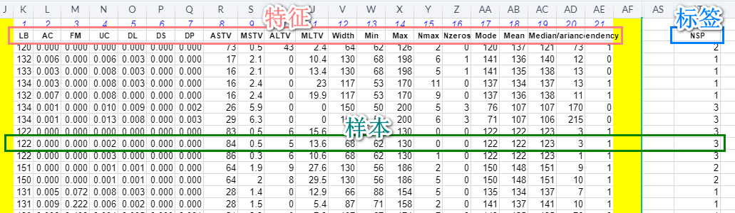 #PythonPytorch 2.如何对CTG特征数据建模