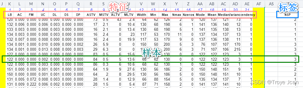 #PythonPytorch 2.如何对CTG特征数据建模