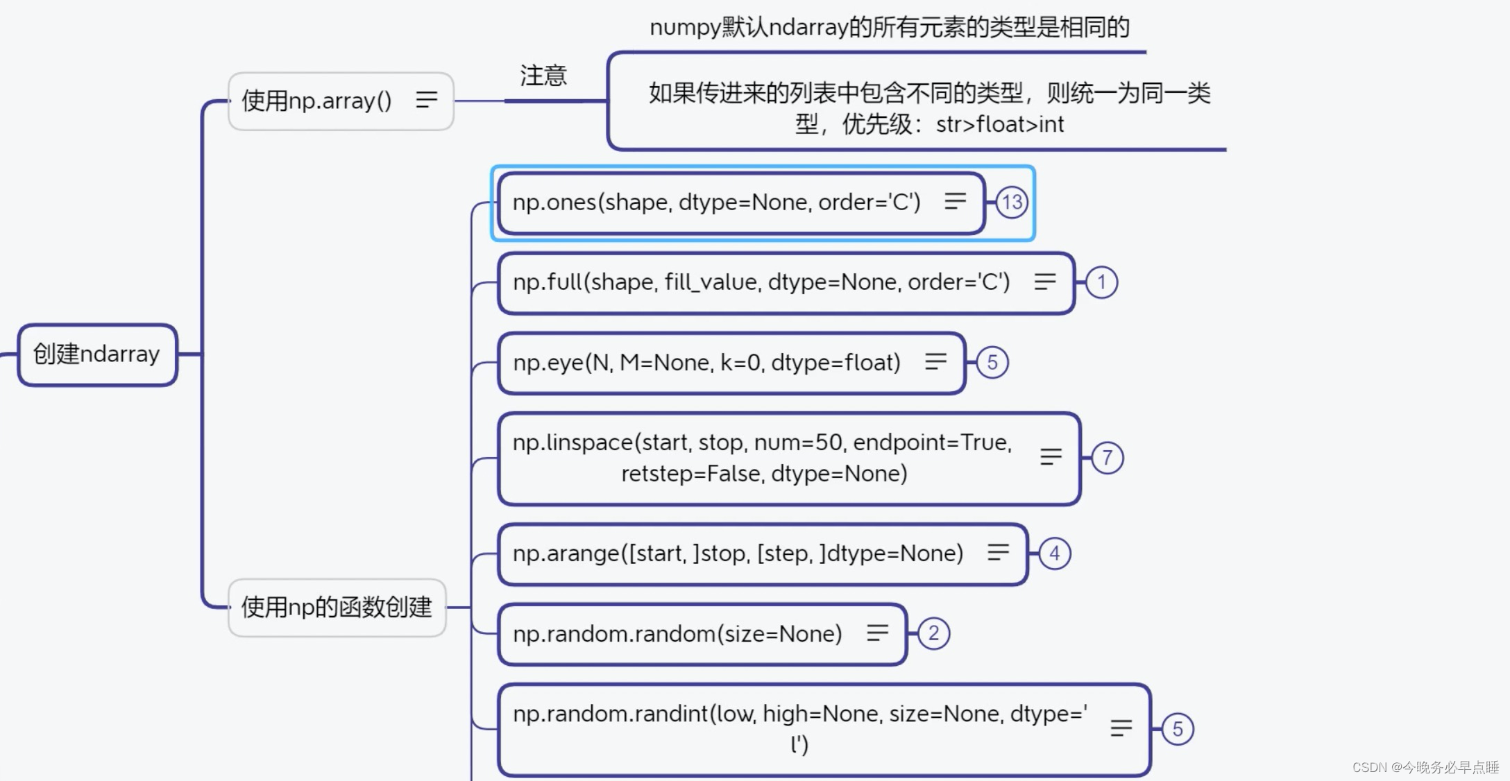 [外链图片转存失败,源站可能有防盗链机制,建议将图片保存下来直接上传(img-akNBoX5y-1649222173955)(Typora_image/014.png)]