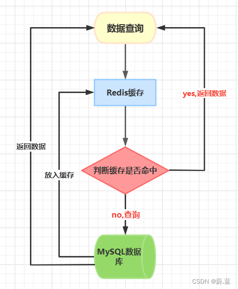 redis分布式锁的演变过程