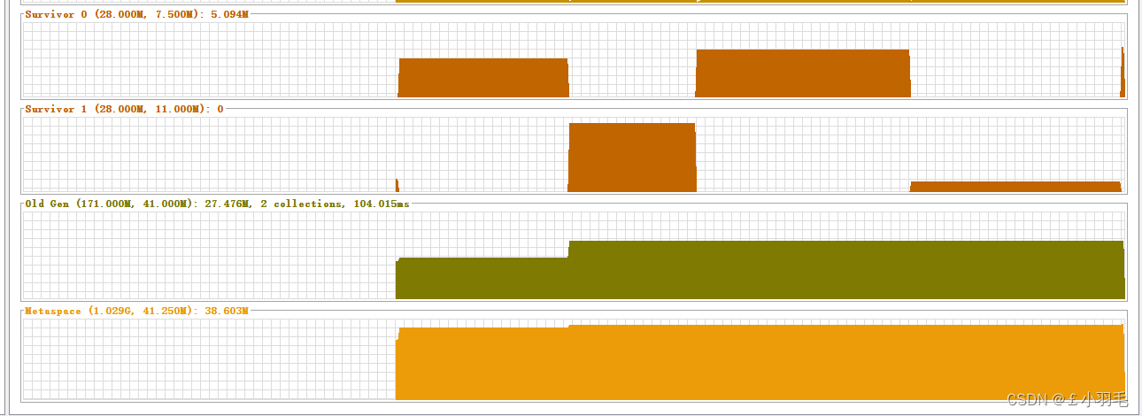 JVisualVM、Visual GC