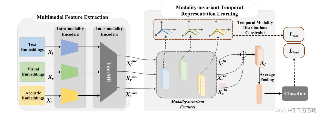 《Modality-invariant temporal representation learning for ...