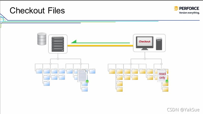 翻译P4V官方教程(3)Using Changelists to Manage Files_p4v如何修改文档-CSDN博客
