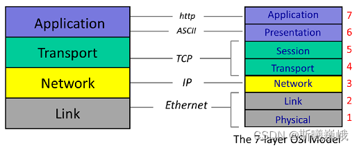 1-9-osi-model