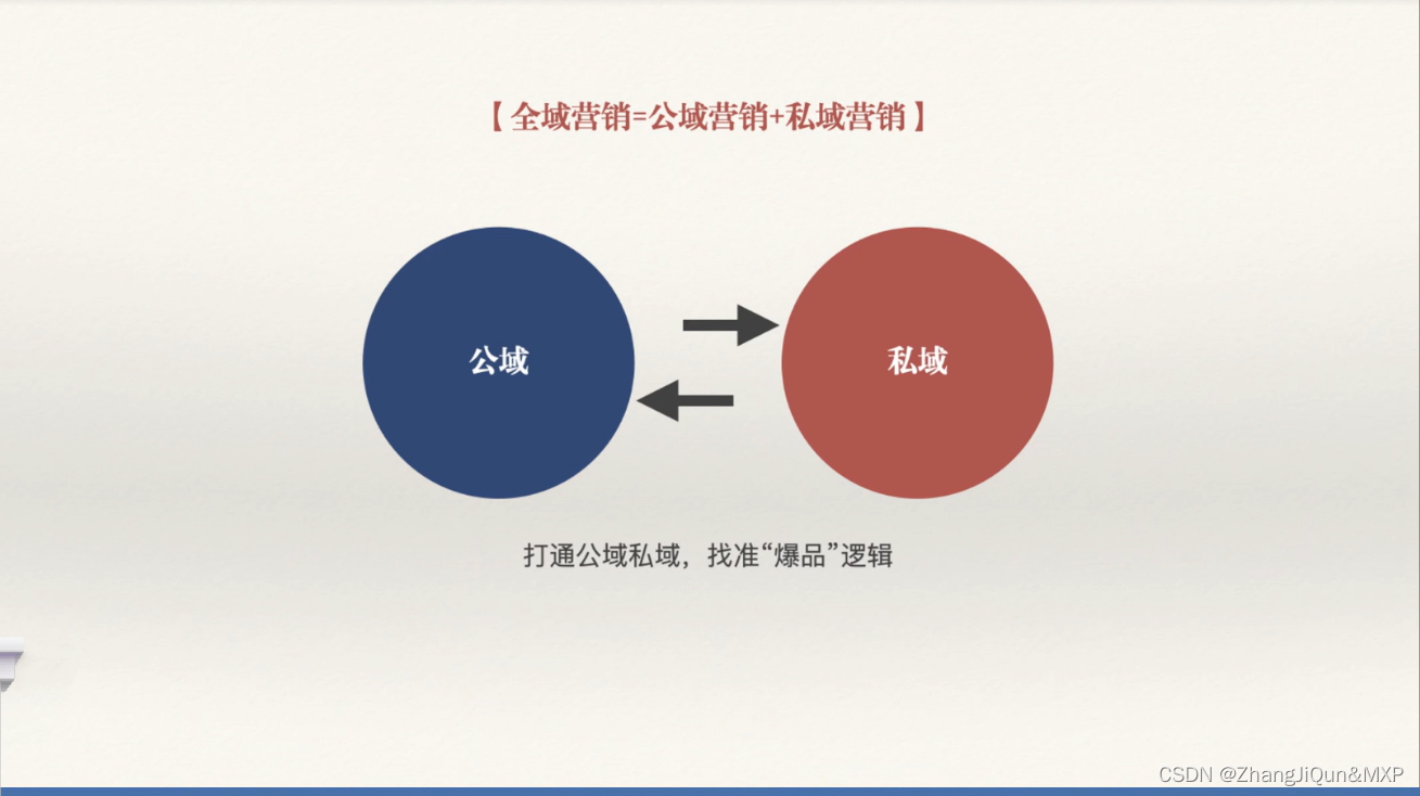 粉丝经济：互帮互助，众筹，人人帮我我帮人人