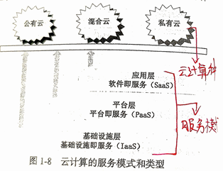 模式与类型