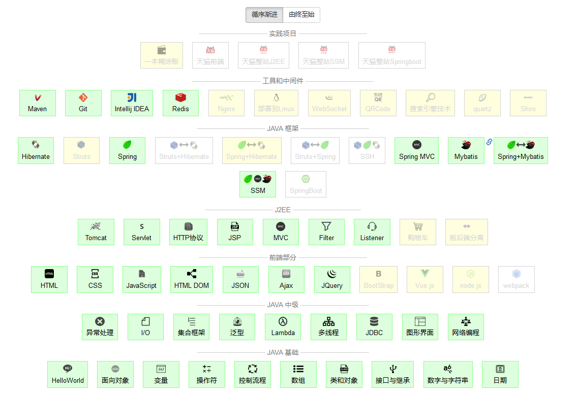 [外链图片转存失败,源站可能有防盗链机制,建议将图片保存下来直接上传(img-uwQyhLmm-1650786372927)(C:\Users\11972\AppData\Roaming\Typora\typora-user-images\image-20220424132154229.png)]