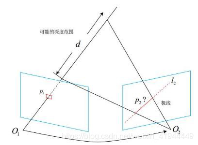 极线搜索