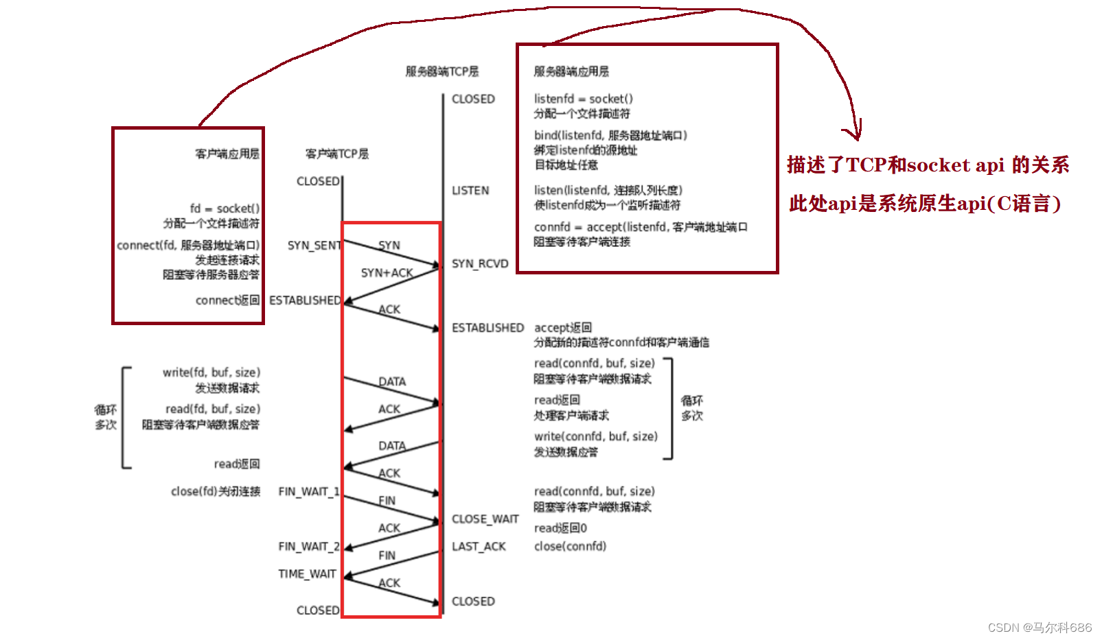 连接器生产管理面临的问题 0de581d2a03949218e8966b8d1d4e188.png