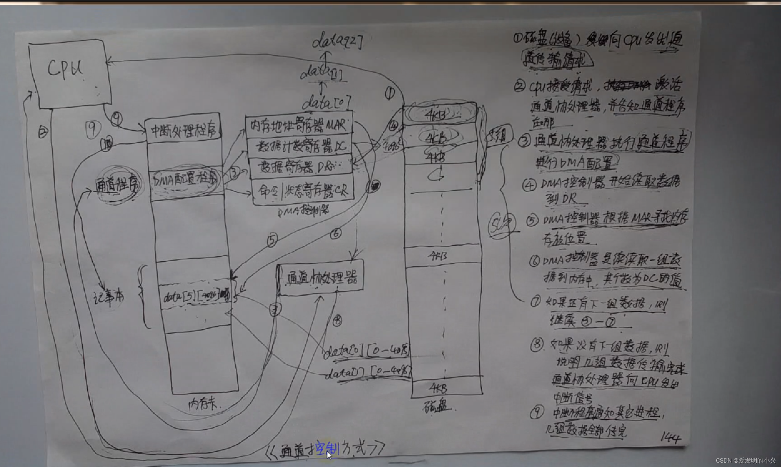 操作系统学习笔记7-IO管理