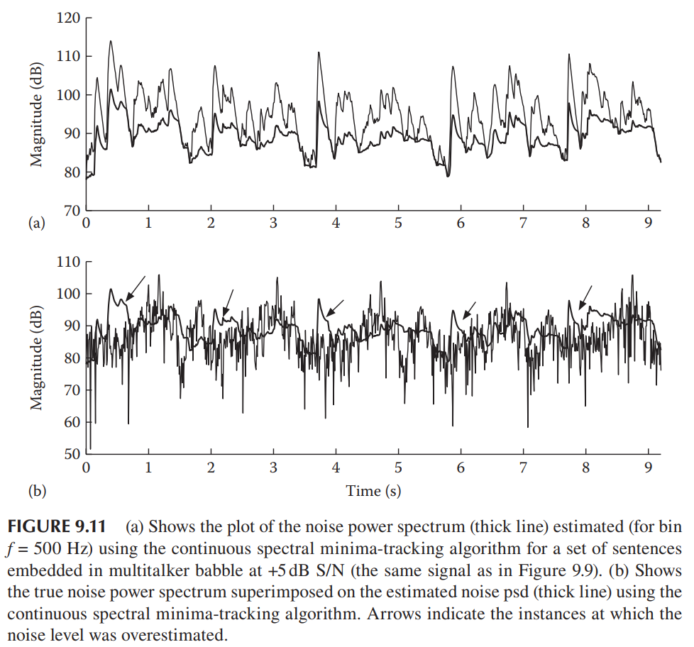 几种常用的噪声估计算法（一）-CSDN博客